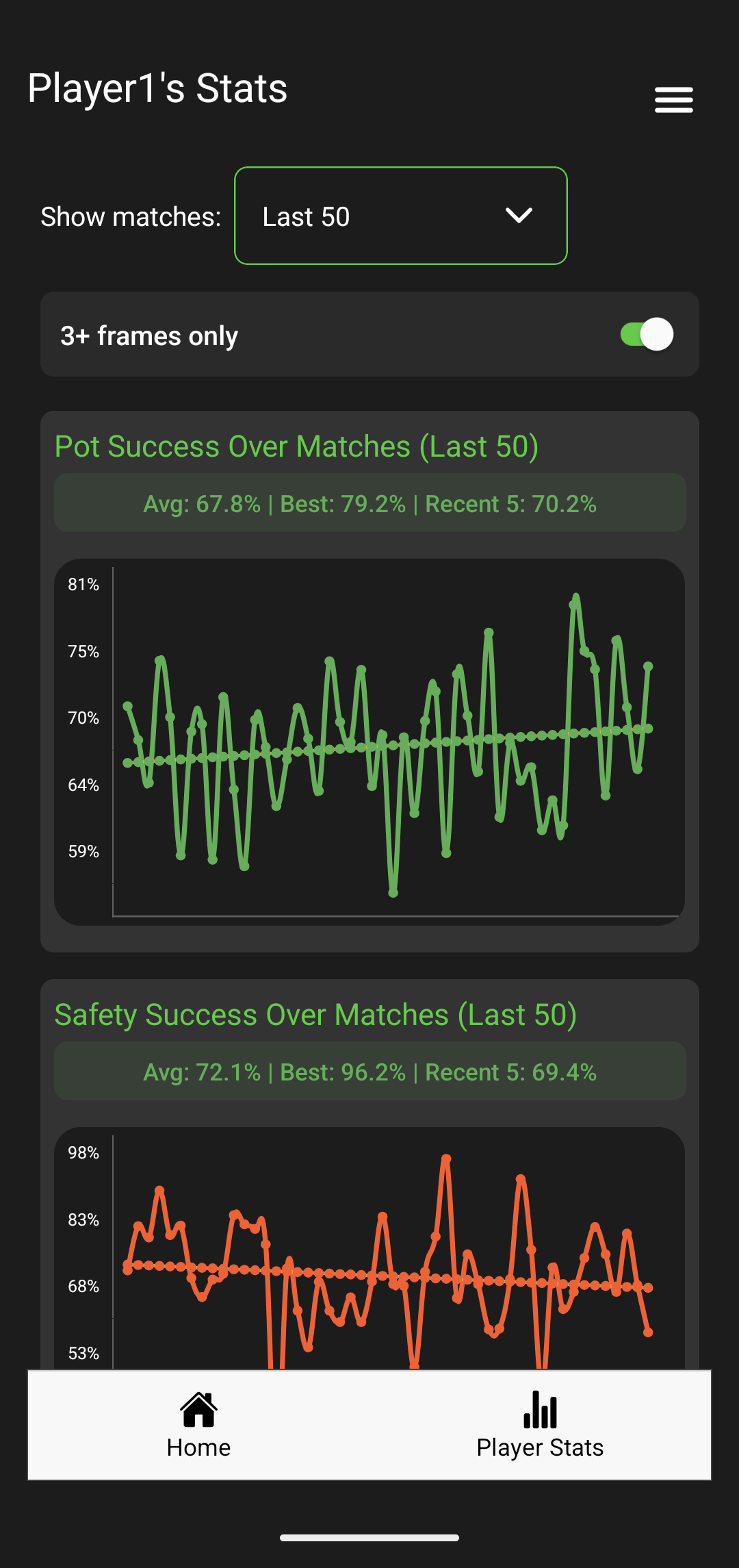 Post-Match Statistics